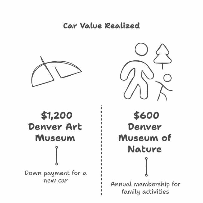 Hassle-free junk car selling Denver